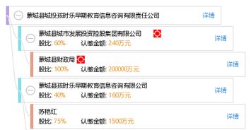 蒙城縣城投孩時樂早期教育信息咨詢有限責任公司 聚焦早期教育信息咨詢，助力兒童全面發展